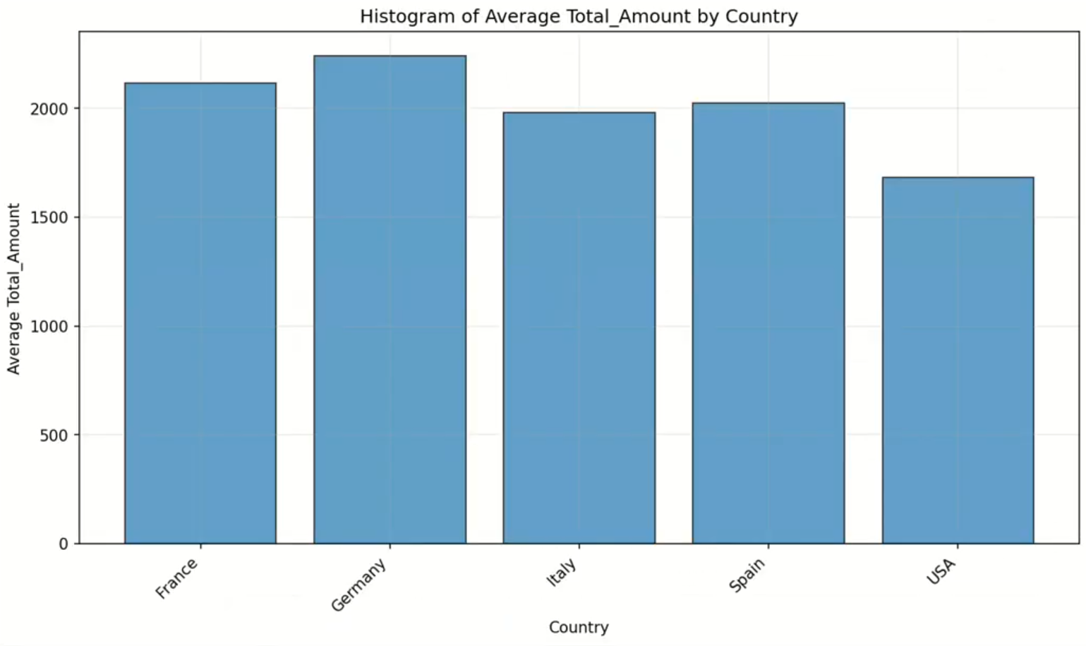 AI Business Intelligence